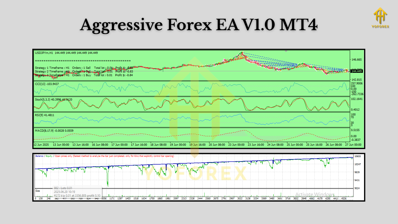 Aggressive Forex EA V1.0 MT4