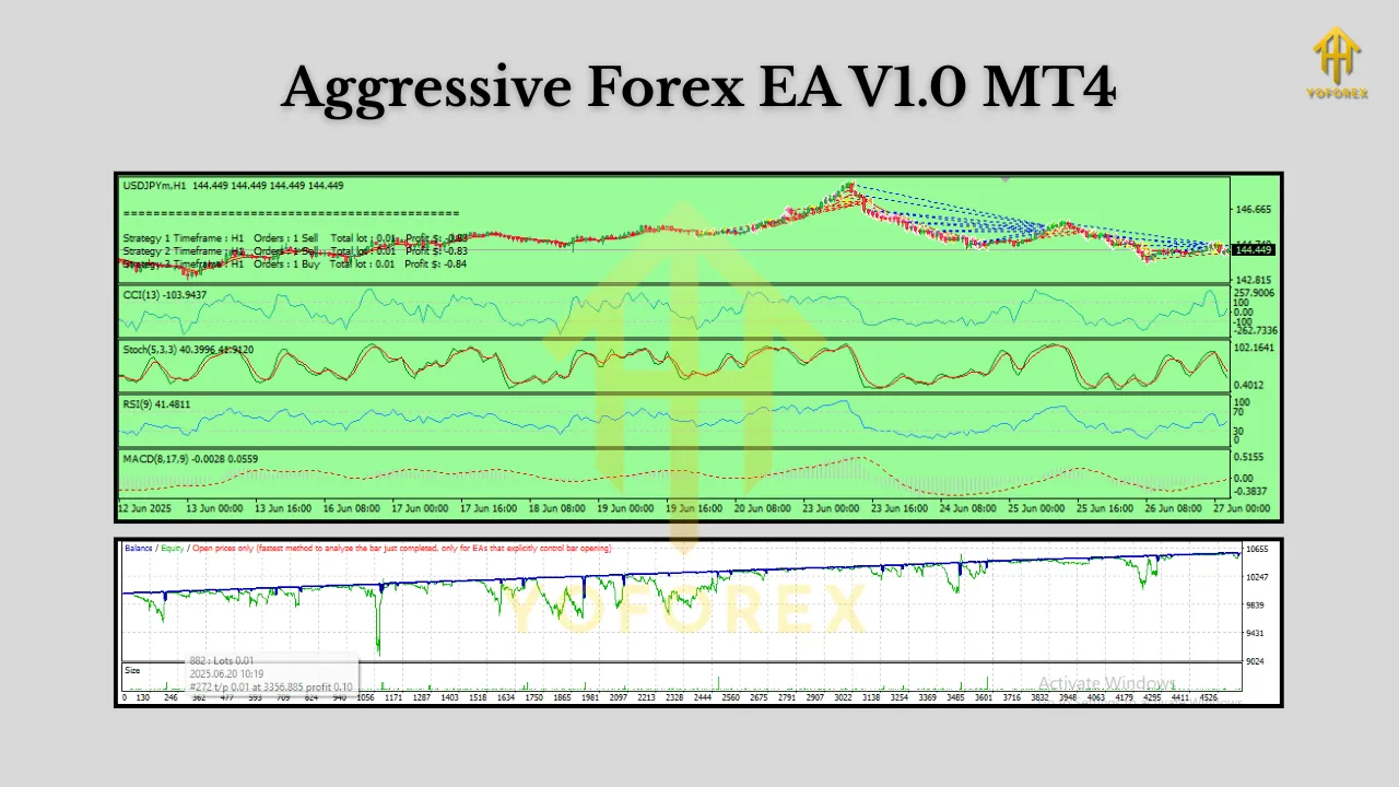 Aggressive Forex EA V1.0 MT4 2 Aggressive Forex EA V1.0 MT4