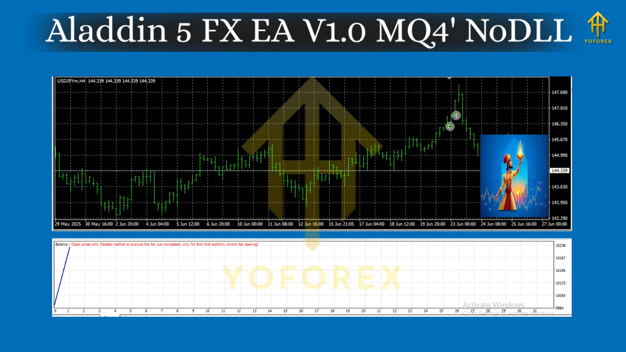 Aladdin 5 FX EA V1.0 MQ4 2 Aladdin 5 FX EA V1.0 MQ4