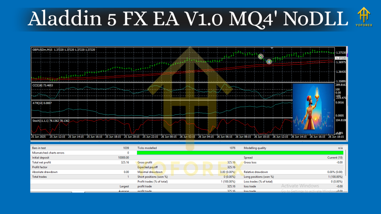 Aladdin 5 FX EA V1.0 MQ4
