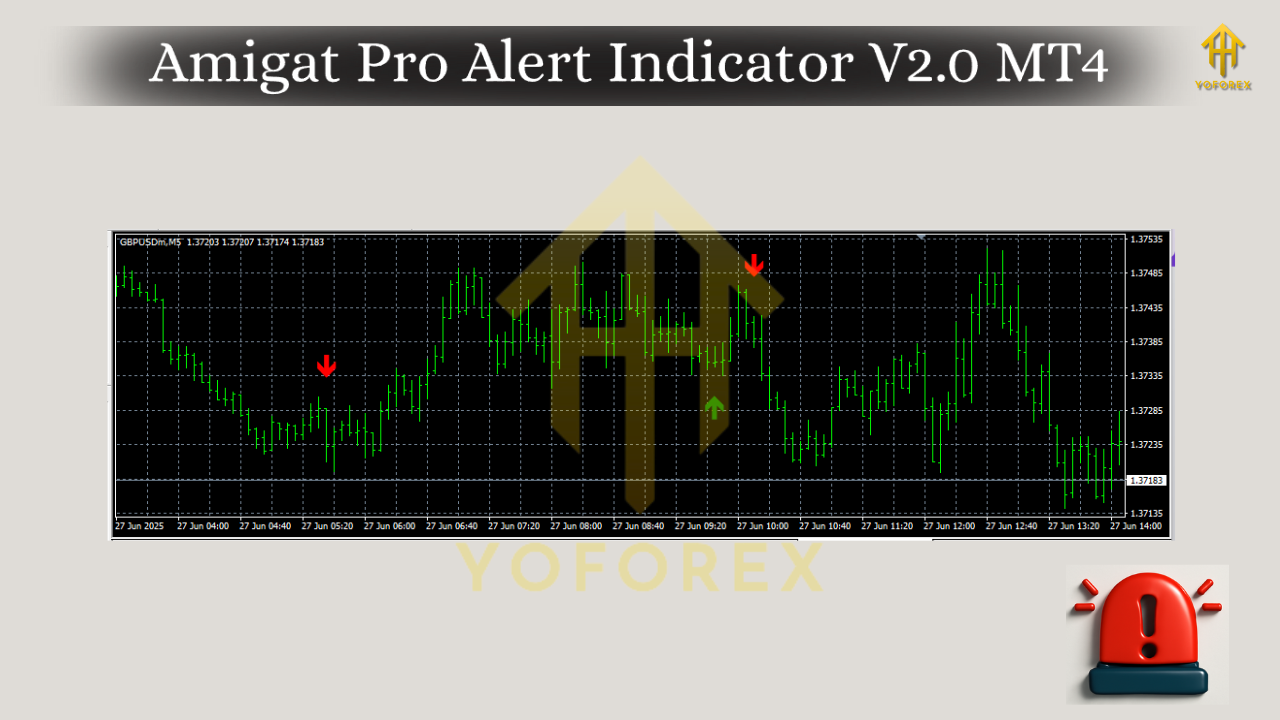 Amigat Pro Alert Indicator V2.0 MT4