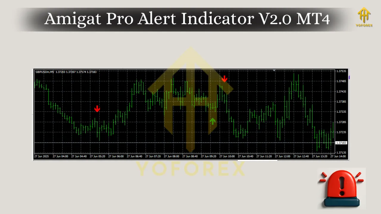 Amigat Pro Alert Indicator V2.0 MT4 3 Amigat Pro Alert Indicator V2.0 MT4