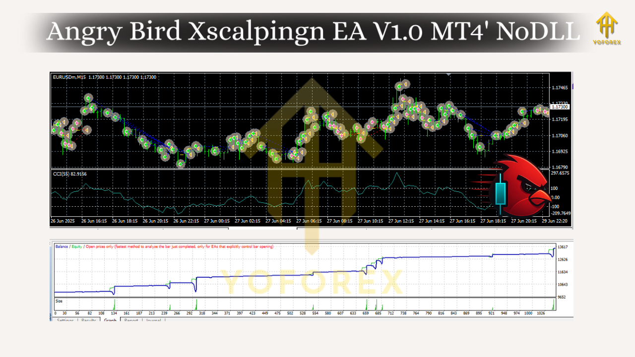 Angry Bird Xscalpingn EA V1.0 MT4