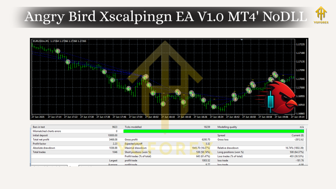 Angry Bird Xscalpingn EA V1.0 MT4
