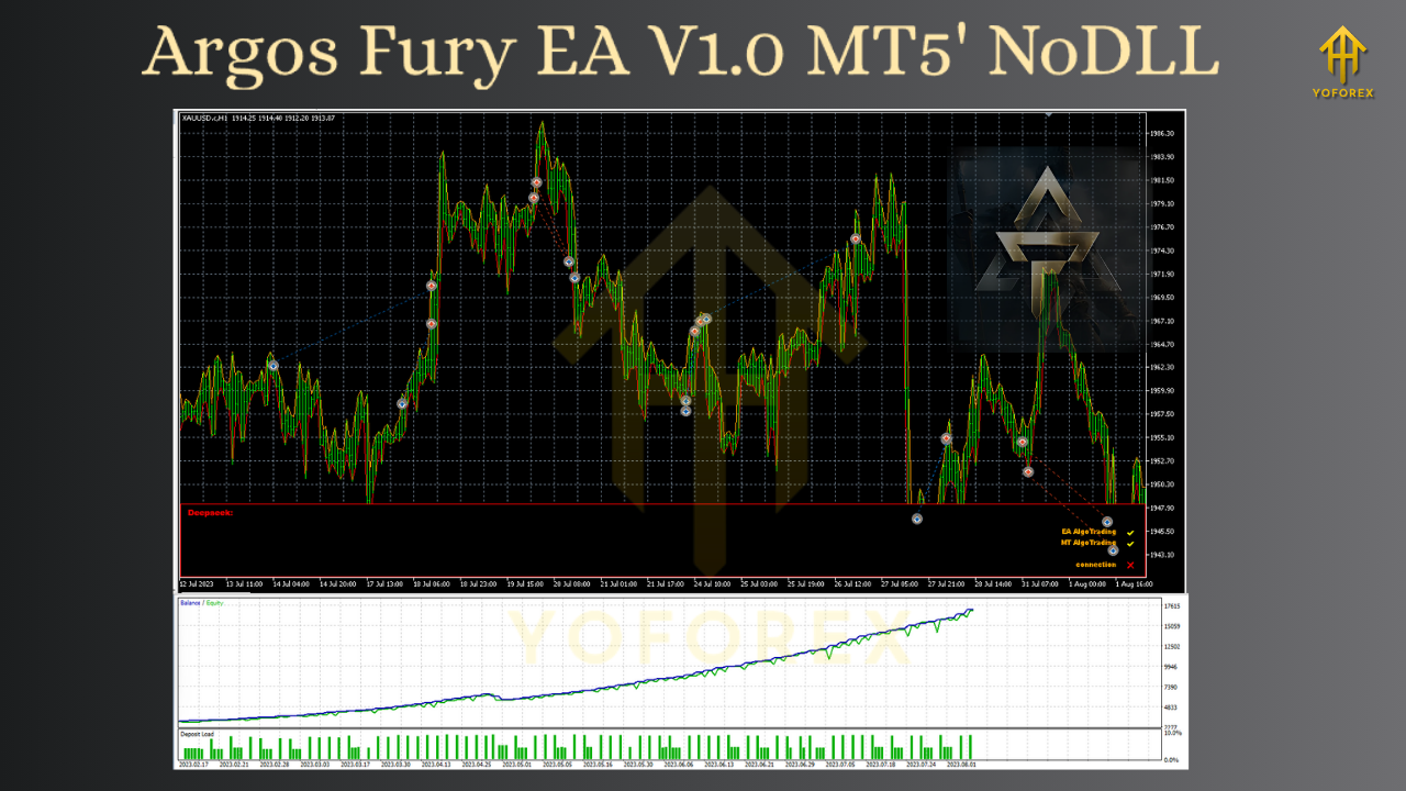 Argos Fury EA V1.0 MT5