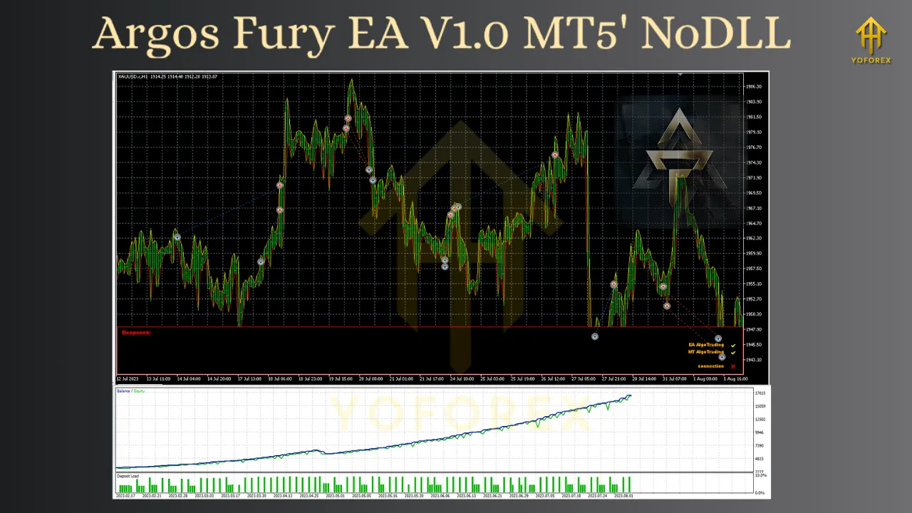 Argos Fury EA V1.0 MT5 3 Argos Fury EA V1.0 MT5