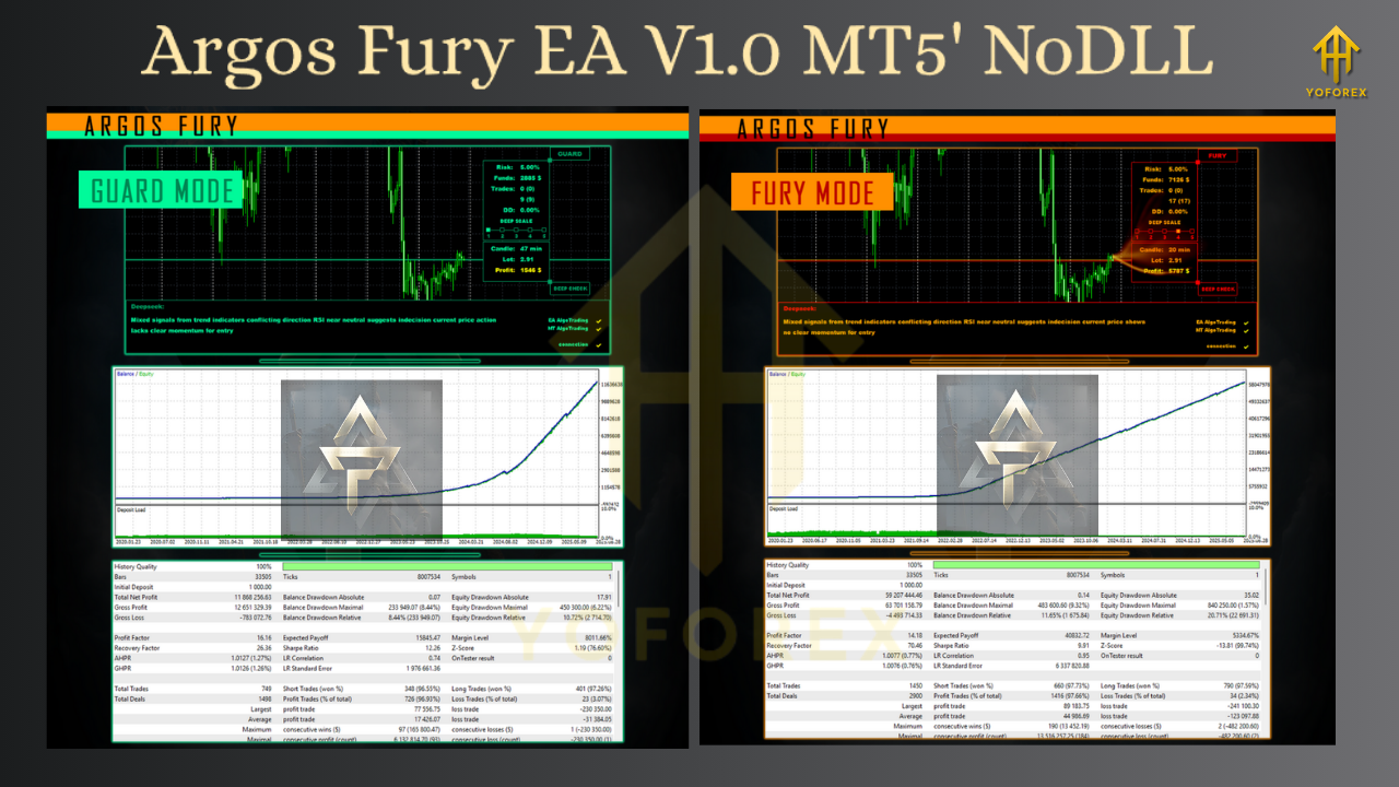Argos Fury EA V1.0 MT5