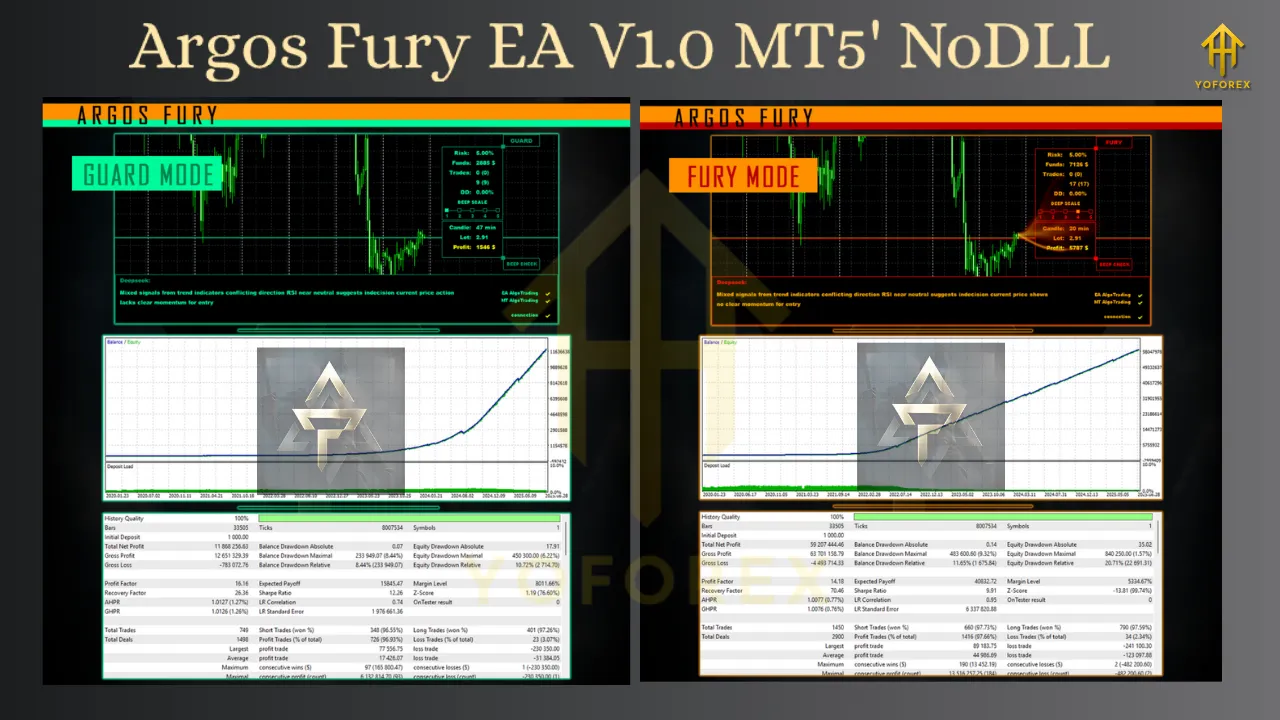 Argos Fury EA V1.0 MT5 4 Argos Fury EA V1.0 MT5