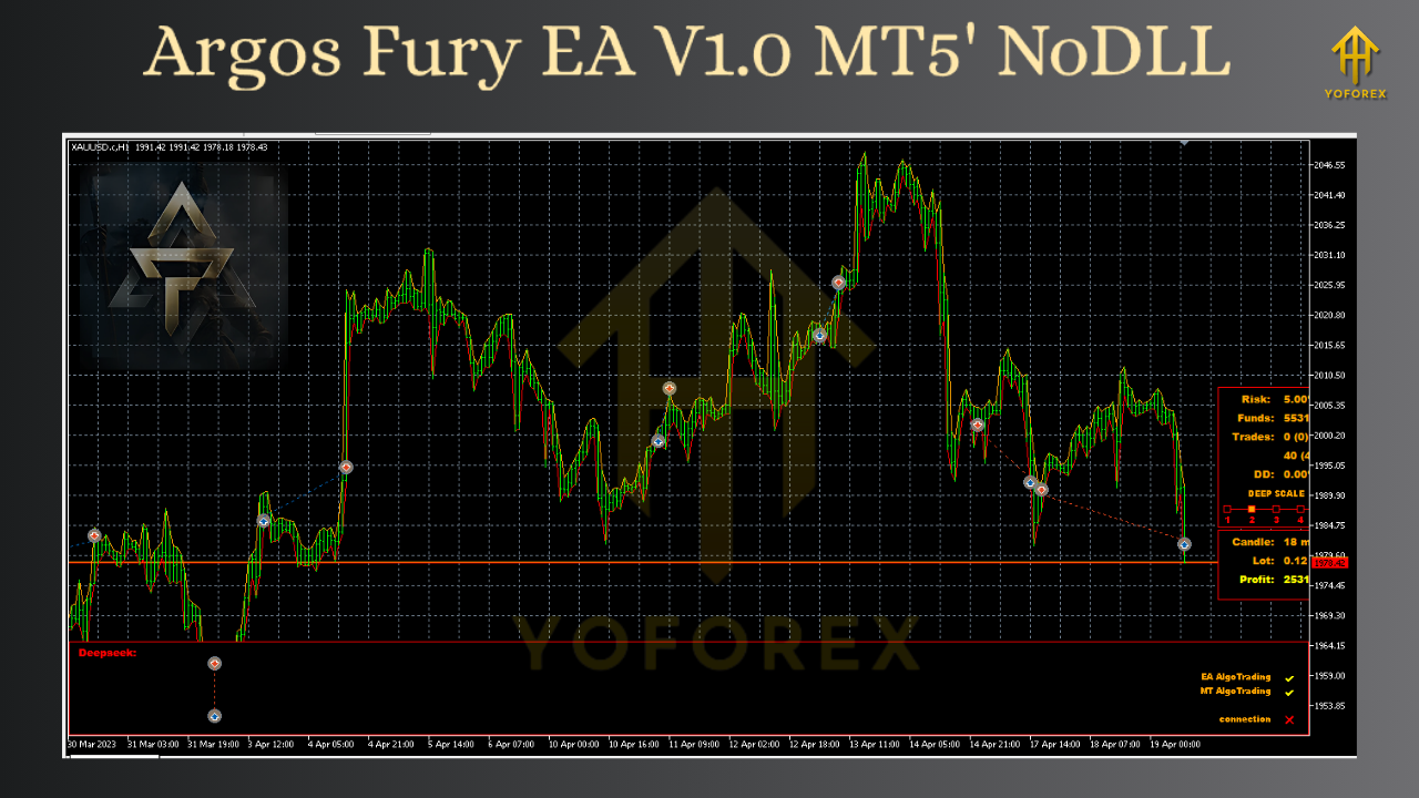 Argos Fury EA V1.0 MT5