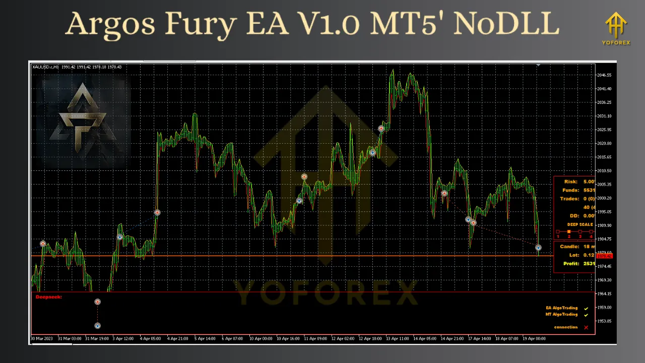 Argos Fury EA V1.0 MT5 2 Argos Fury EA V1.0 MT5