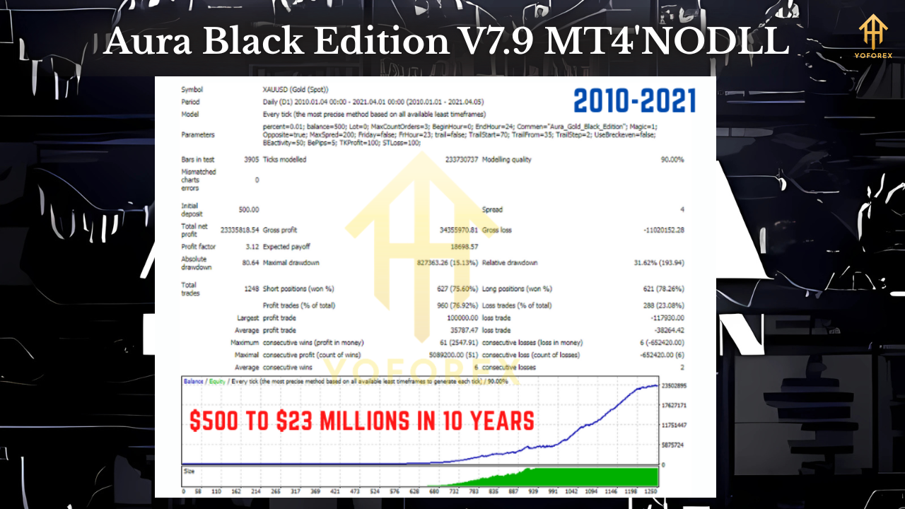 Aura Black Edition V7.9 MT4
