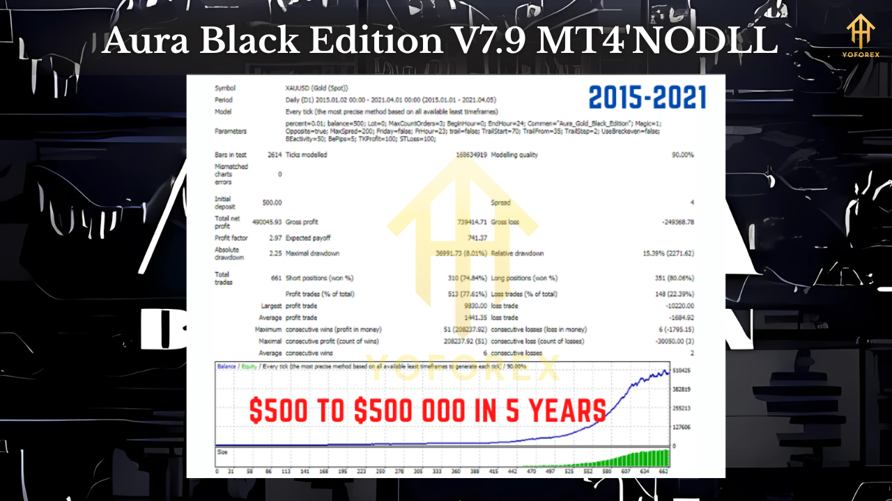 Aura Black Edition V7.9 MT4