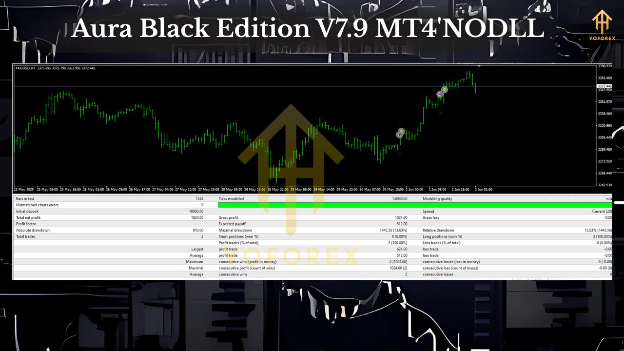 Aura Black Edition V7.9 MT4