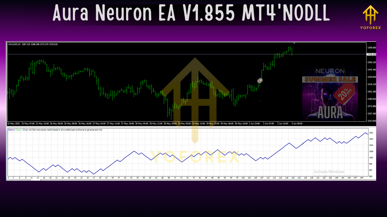 Aura Neuron EA V1.855 MT4