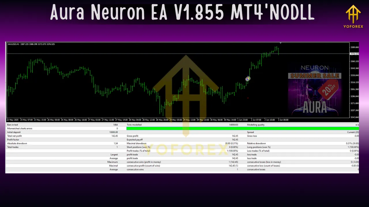 Aura Neuron EA V1.855 MT4