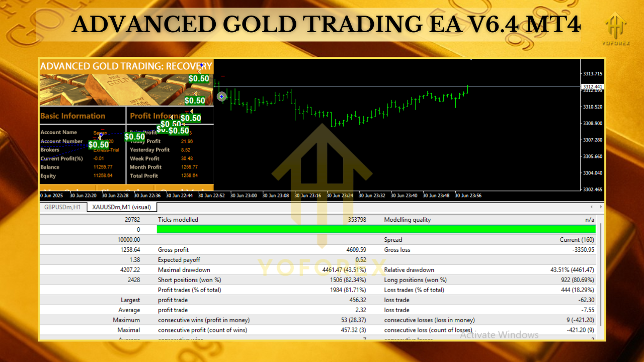 Aurum EA V3.22 MT4 NoDLL 1 1