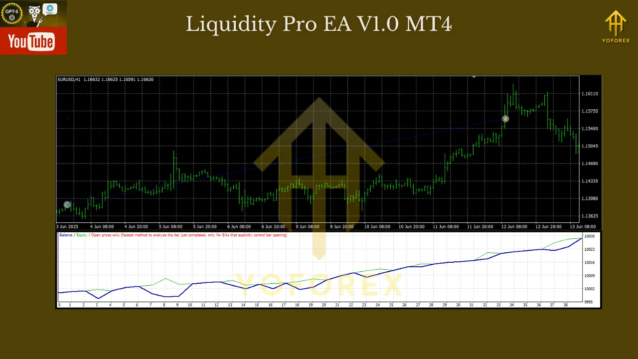 Liquidity Pro EA V1.0 MT4