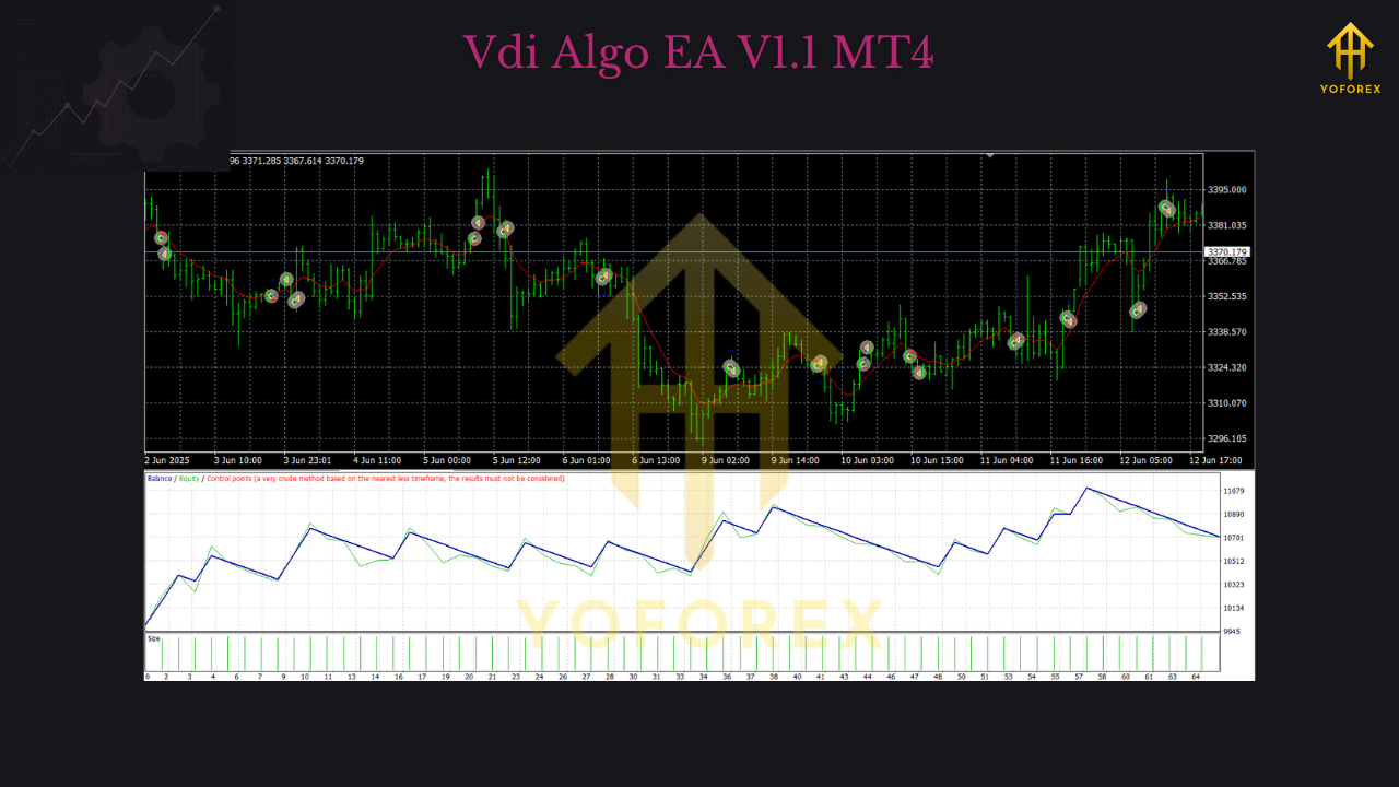 Vdi Algo EA V1.1 MT4