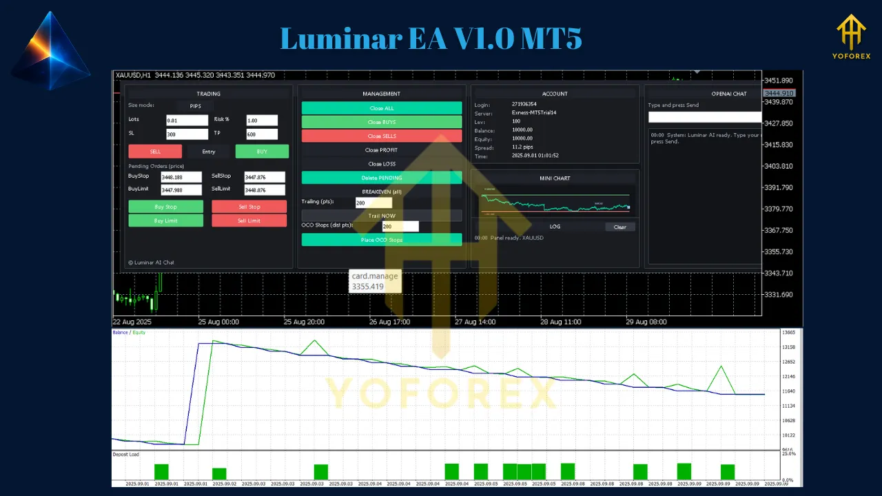 Luminar EA V1.0 MT5 2 Luminar EA V1.0 MT5