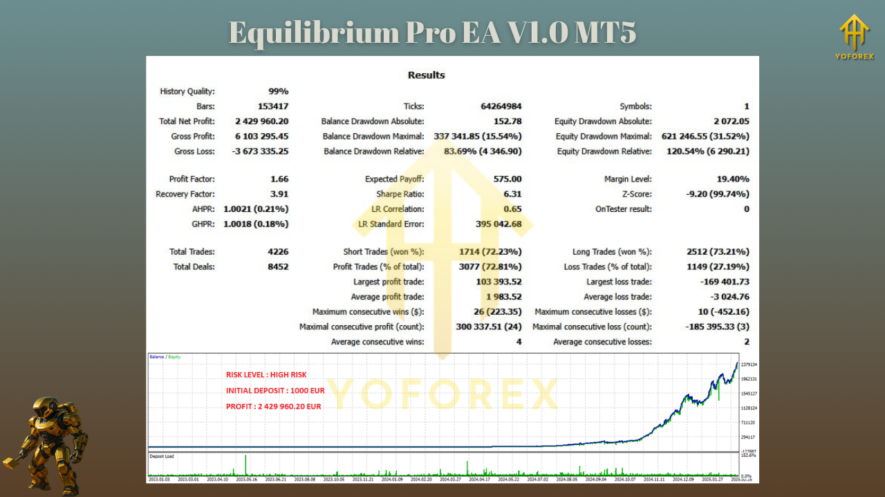 Atlas scalper for gold EA V2.32 MT5