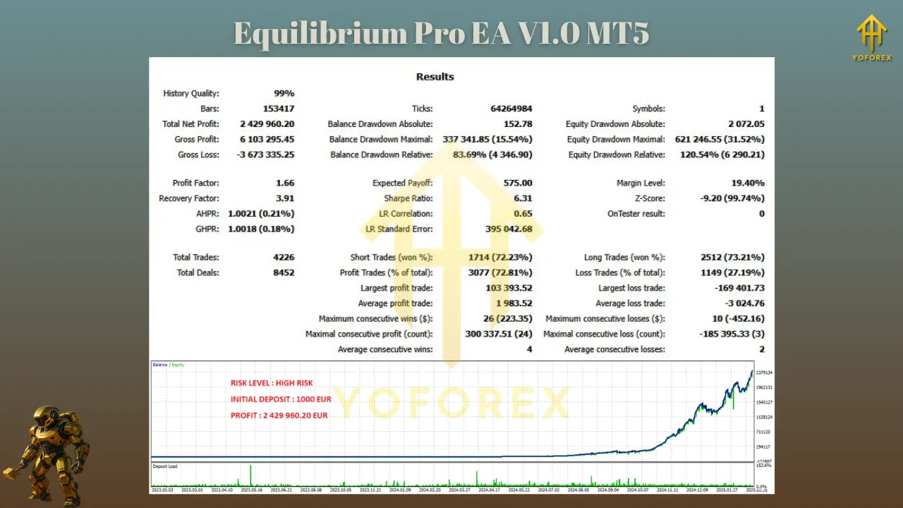 Atlas scalper for gold EA V2.32 MT5 3 Atlas scalper for gold EA V2.32 MT5
