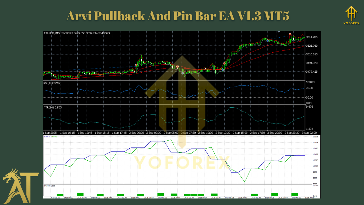 Arvi Pullback And Pin Bar EA V1.3 MT5 2 Arvi Pullback And Pin Bar EA V1.3 MT5