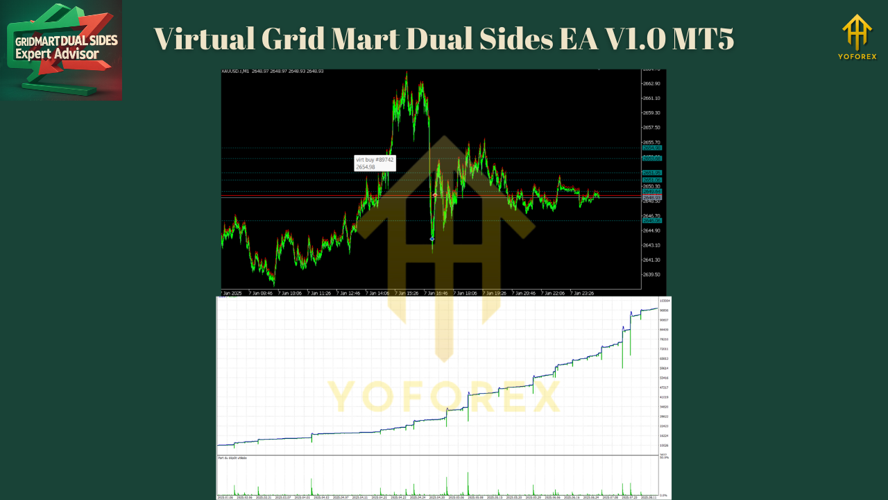 Virtual Grid Mart Dual Sides EA V1.0 MT5