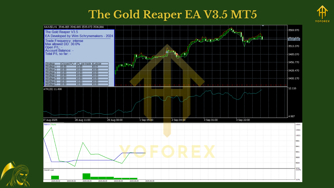 The Gold Reaper EA V3.5 MT5