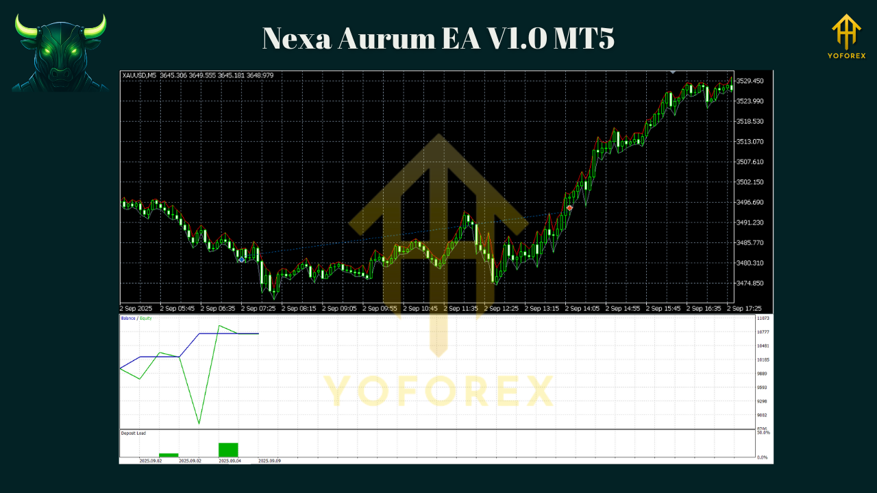 Nexa Aurum EA V1.0 MT5