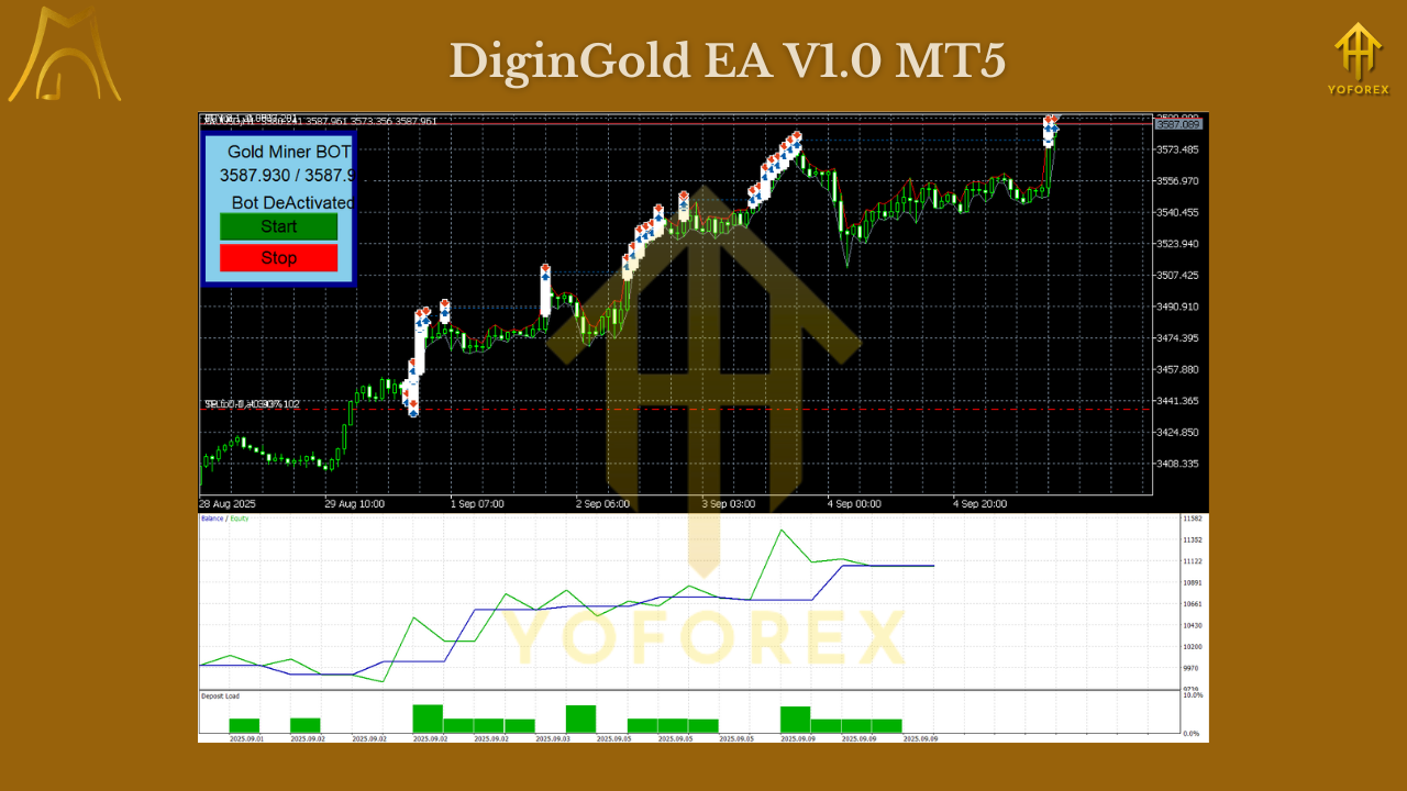 DiginGold EA V1.0 MT5