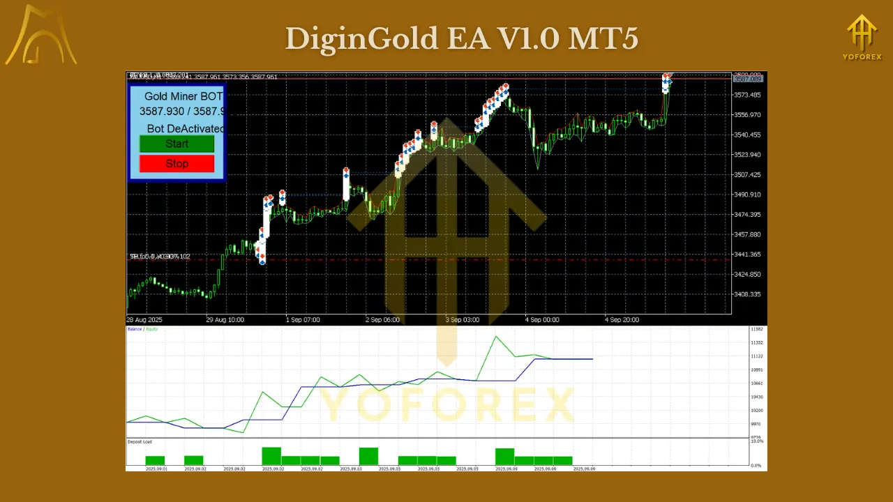 DiginGold EA V1.0 MT5 2 DiginGold EA V1.0 MT5