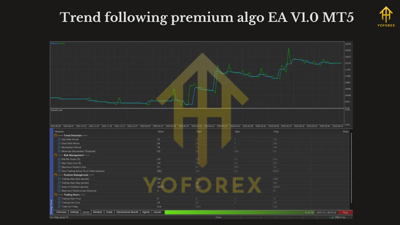 Trend following premium algo EA V1.0 MT5