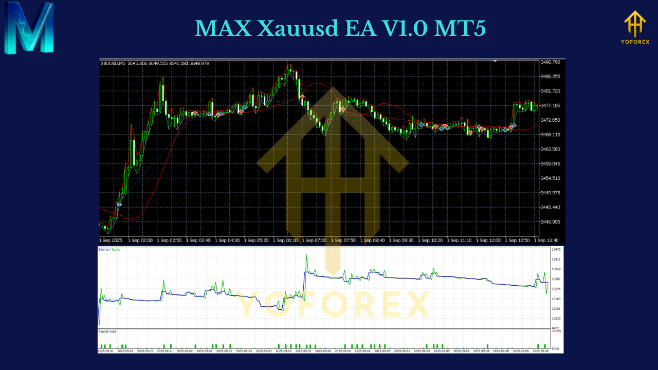 MAX Xauusd EA V1.0 MT5