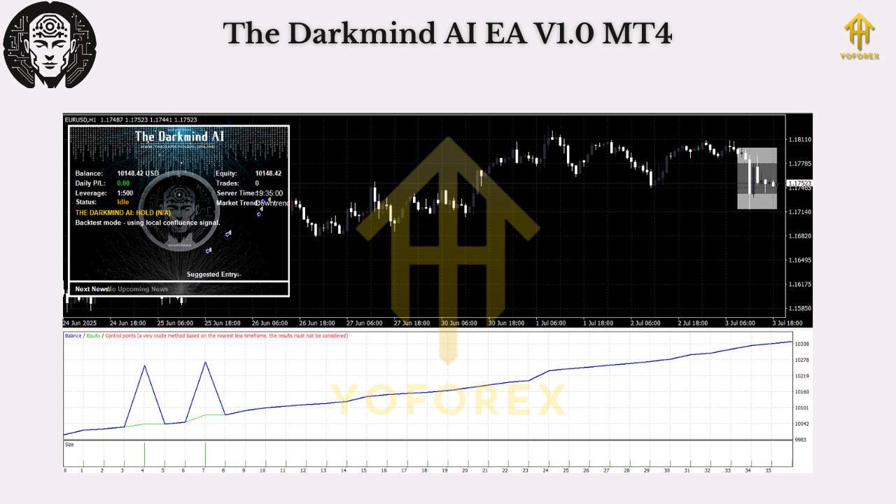 The Darkmind AI EA V1.0 MT4