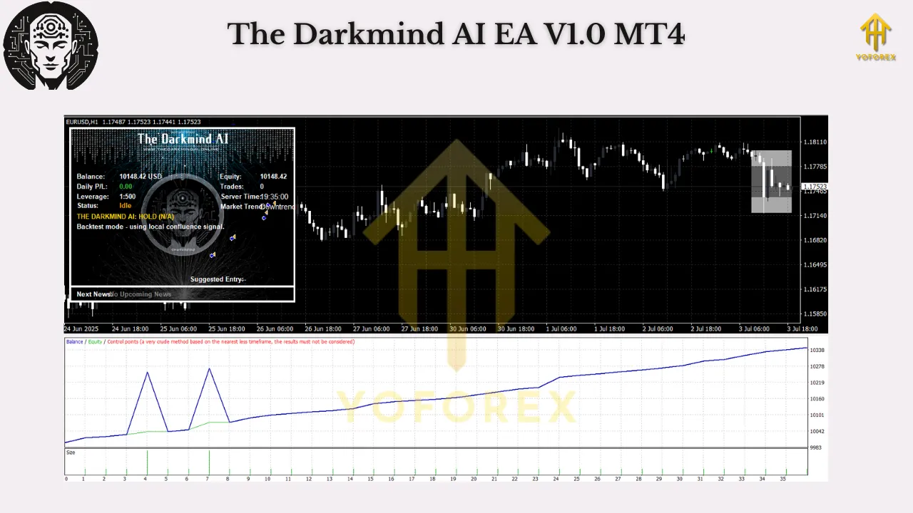 The Darkmind AI EA V1.0 MT4 2 The Darkmind AI EA V1.0 MT4