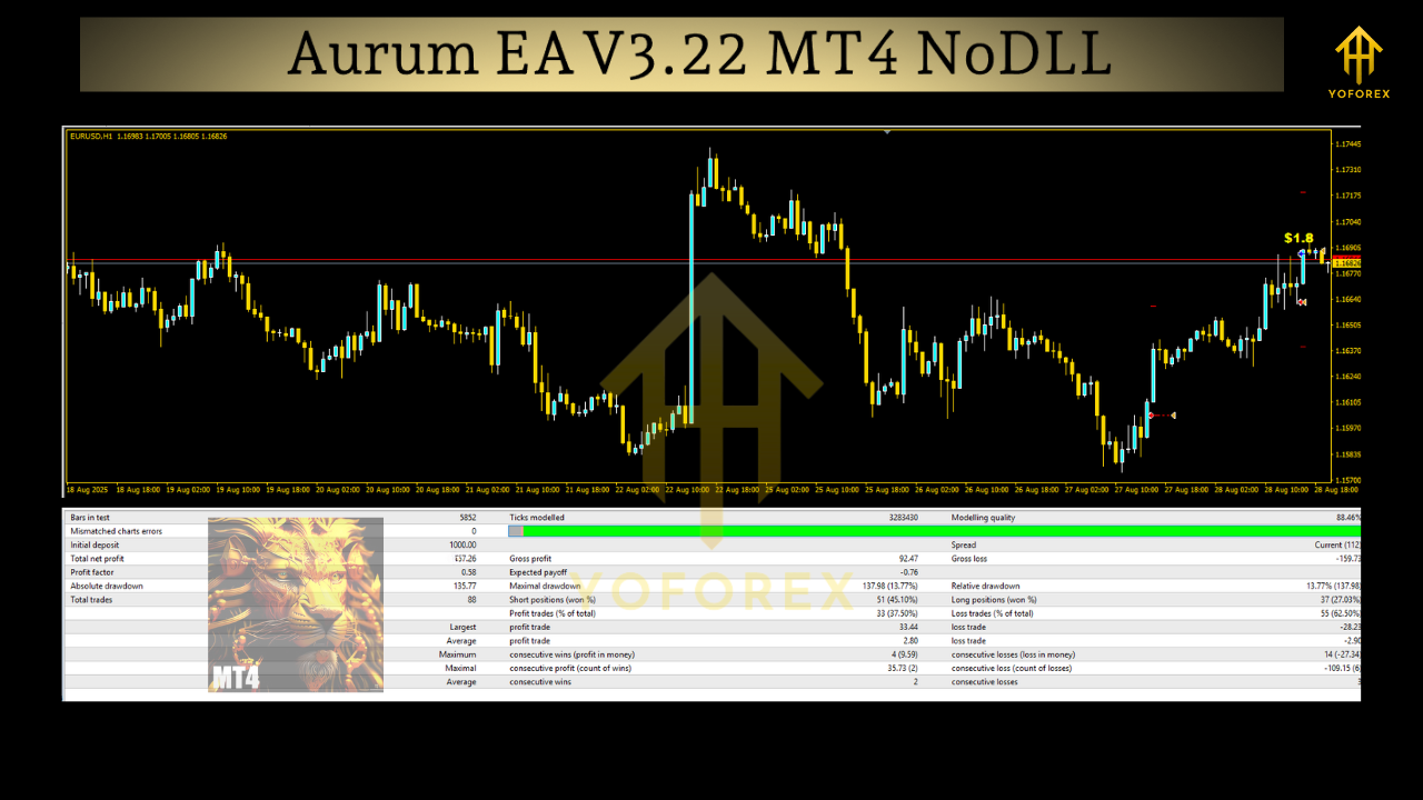 Aurum EA V3.22 MT4