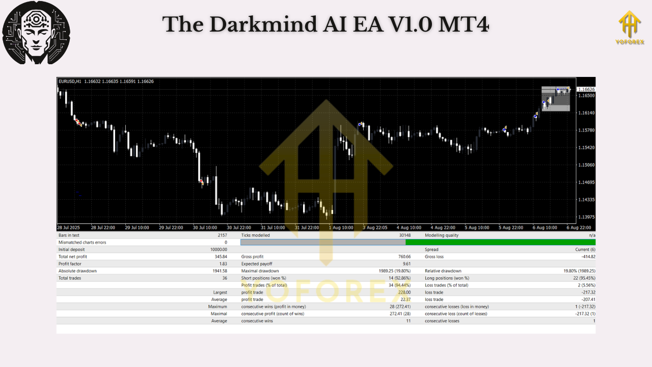 The Darkmind AI EA V1.0 MT4