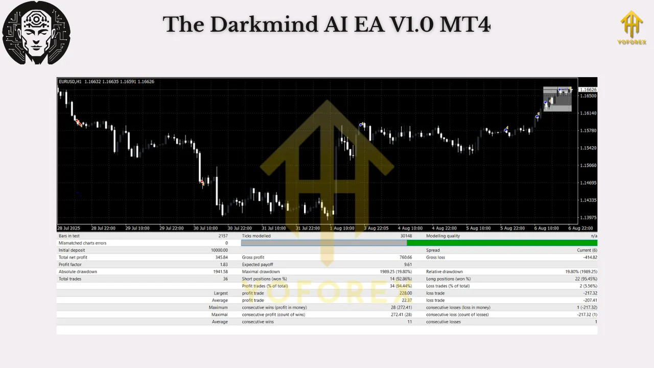 The Darkmind AI EA V1.0 MT4 3 The Darkmind AI EA V1.0 MT4