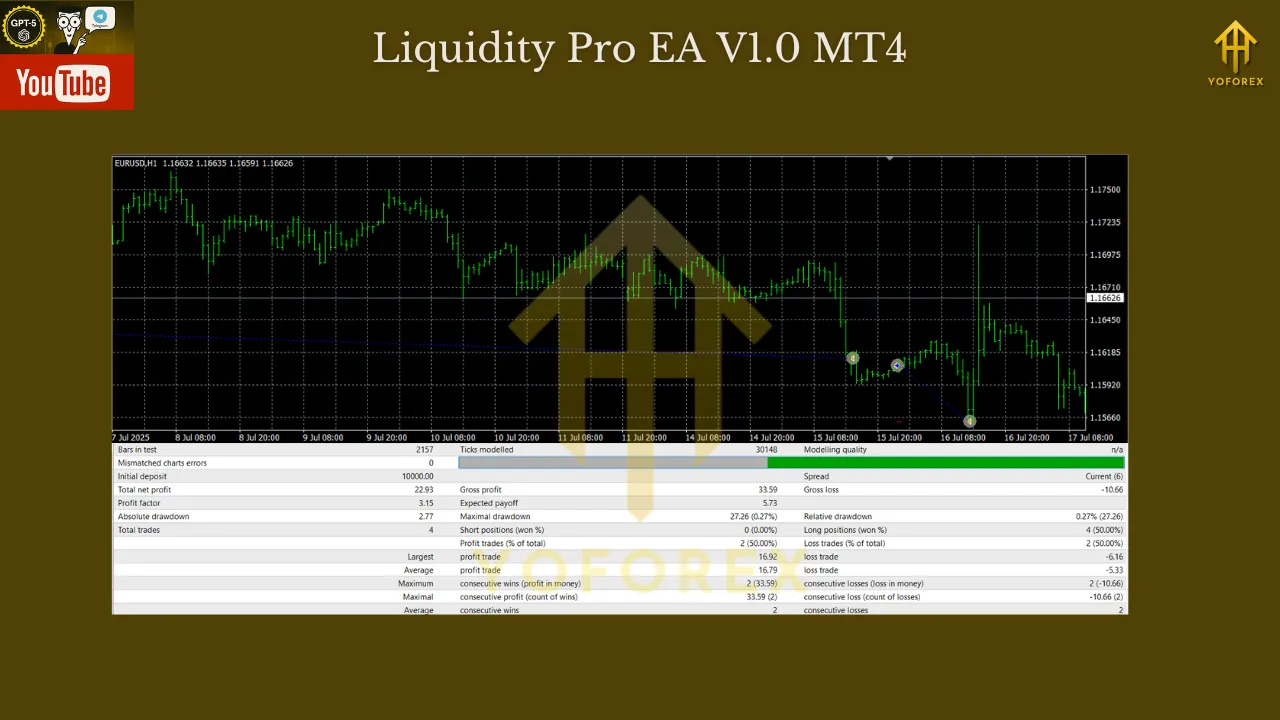 Liquidity Pro EA V1.0 MT4