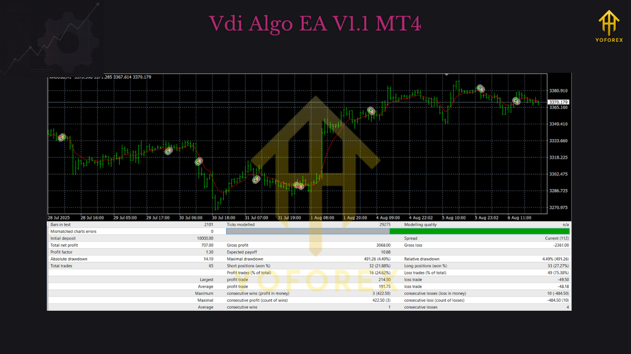 Vdi Algo EA V1.1 MT4