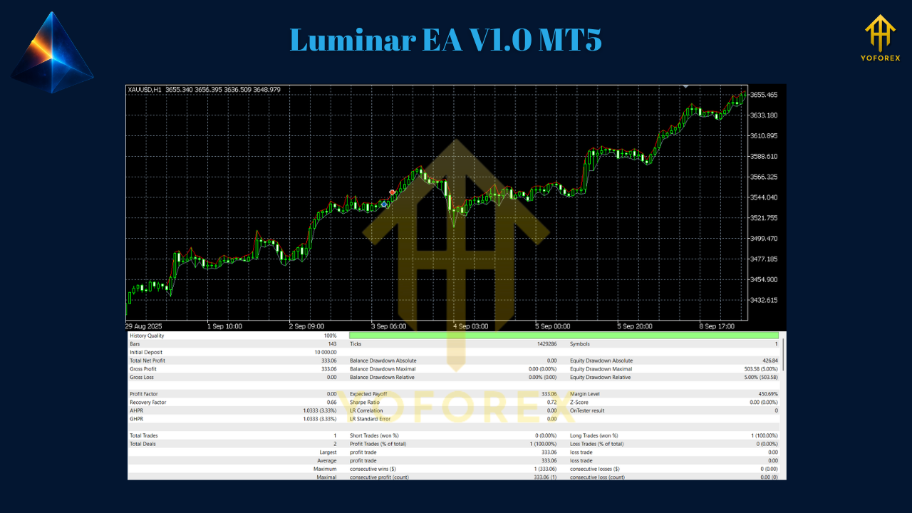 Luminar EA V1.0 MT5