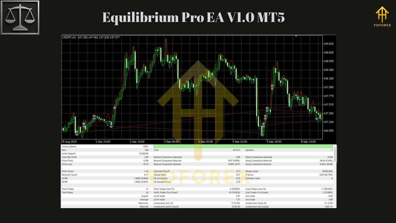 Equilibrium Pro EA V1.0 MT5