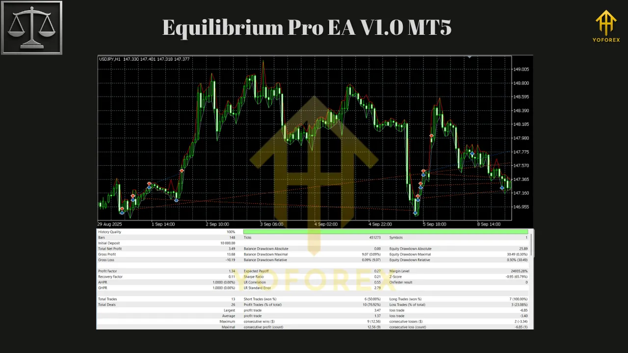 Equilibrium Pro EA V1.0 MT5 3 Equilibrium Pro EA V1.0 MT5