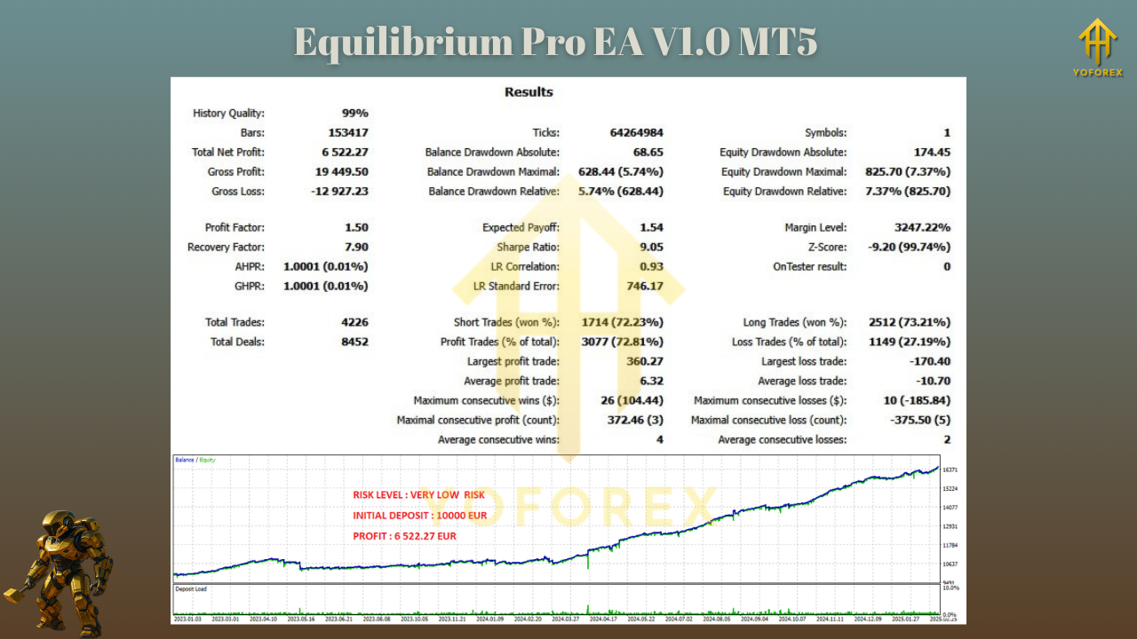 Atlas scalper for gold EA V2.32 MT5