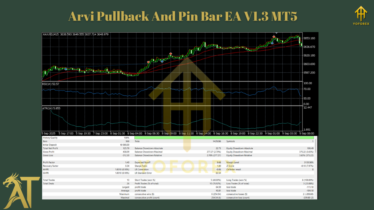 Arvi Pullback And Pin Bar EA V1.3 MT5 3 Arvi Pullback And Pin Bar EA V1.3 MT5