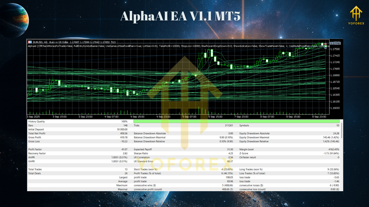 AlphaAI EA V1.1 MT5