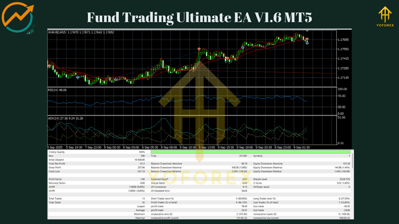 Fund Trading Ultimate EA V1.6 MT5