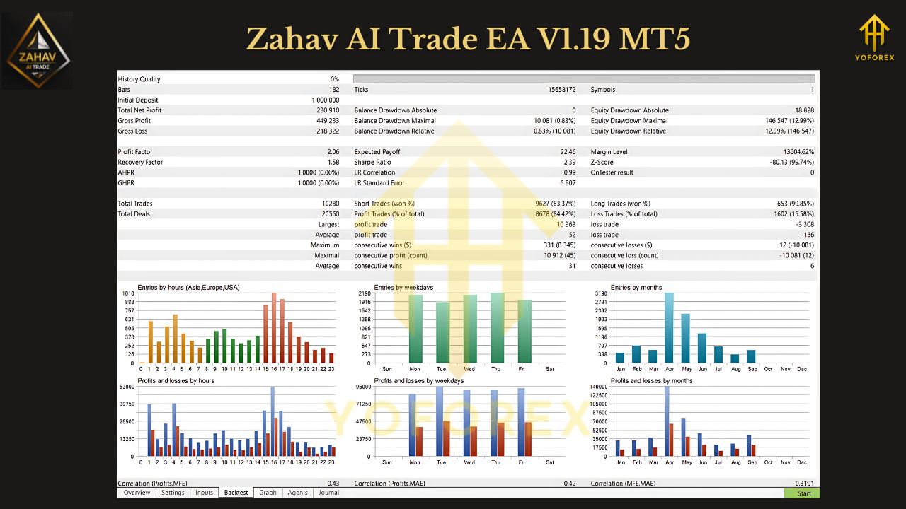 Zahav AI Trade EA V1.19 MT5