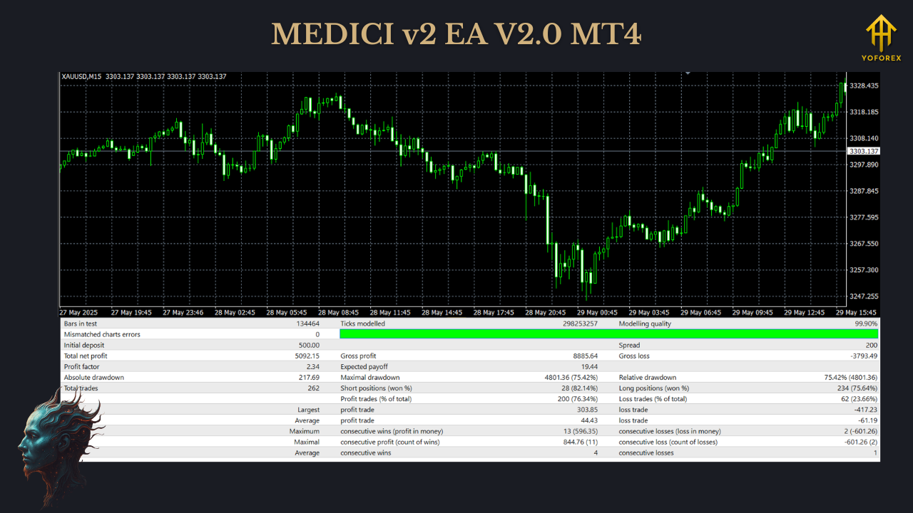 MEDICI v2 EA V2.0 MT4