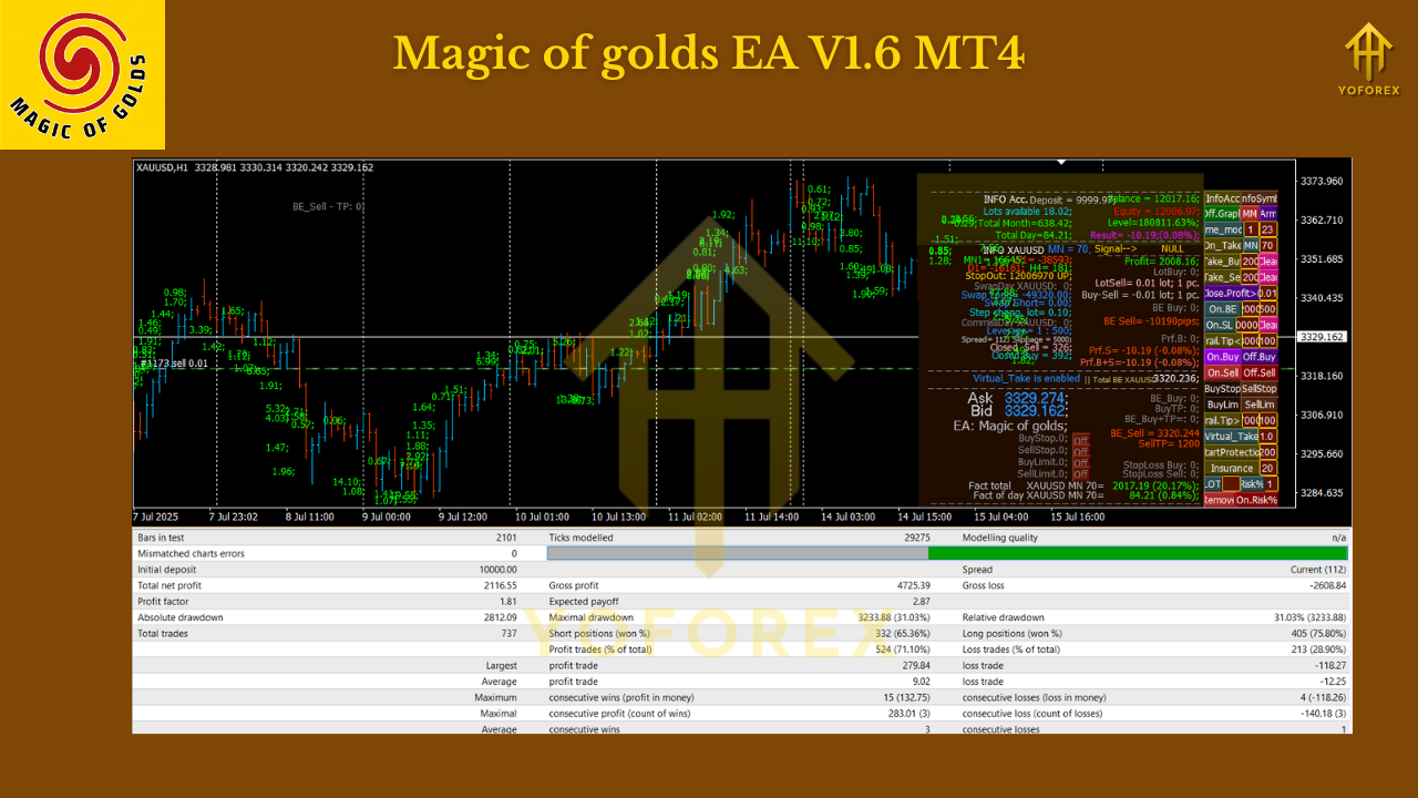 Magic of golds EA V1.6 MT4 3 Magic of golds EA V1.6 MT4